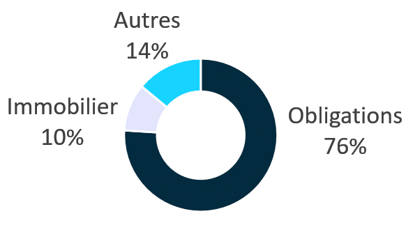 MES PLACEMENTS LIBERTÉ : Détails et Avis sur cette assurance-vie