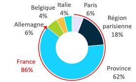 Patrimmo commerce répartition géographique