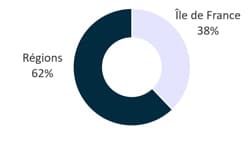 SCPI EPARGNE PIERRE Avis