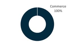 SCPI Novapierre Allemagne : investir dans l&rsquo;immobilier commercial allemand