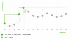 Mon Petit Placement : Avis Sur Le Spécialiste Des Placements