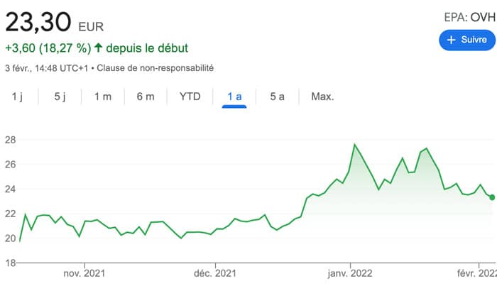 IPO OVH